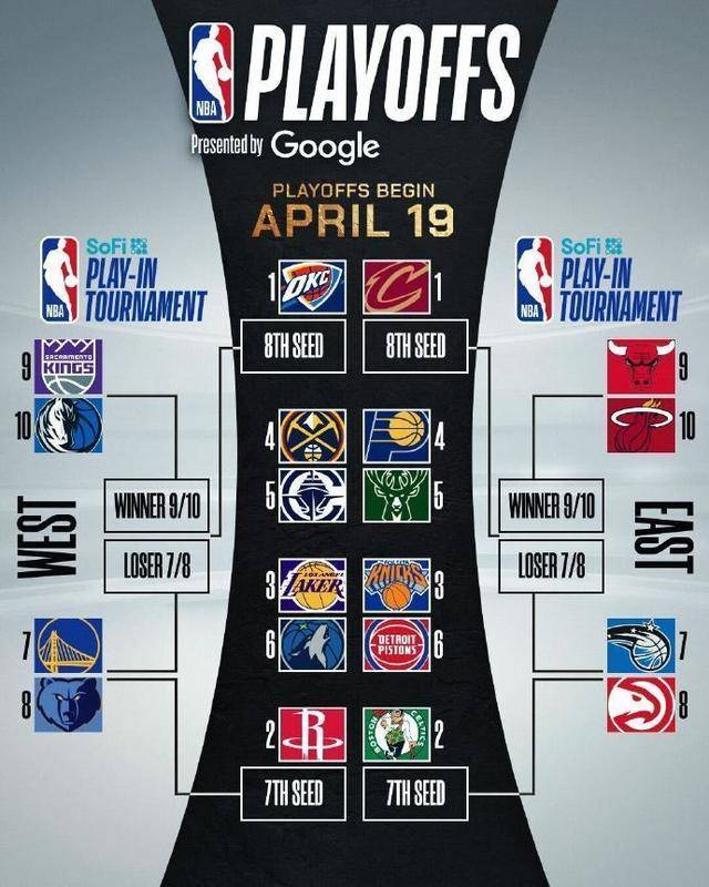 雷竞技在线平台NBA常规赛赛程吃紧；洛杉矶快船冲刺阶段扳平良机；信心回归；赛程密集仍需轮换的简单介绍