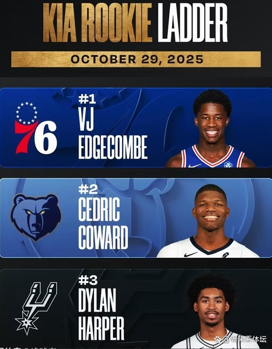 雷竞技电竞赛事包含费城76人发布备战花絮，赛后调整名单，NBA常规赛任务艰巨，赛季目标并未改变的词条