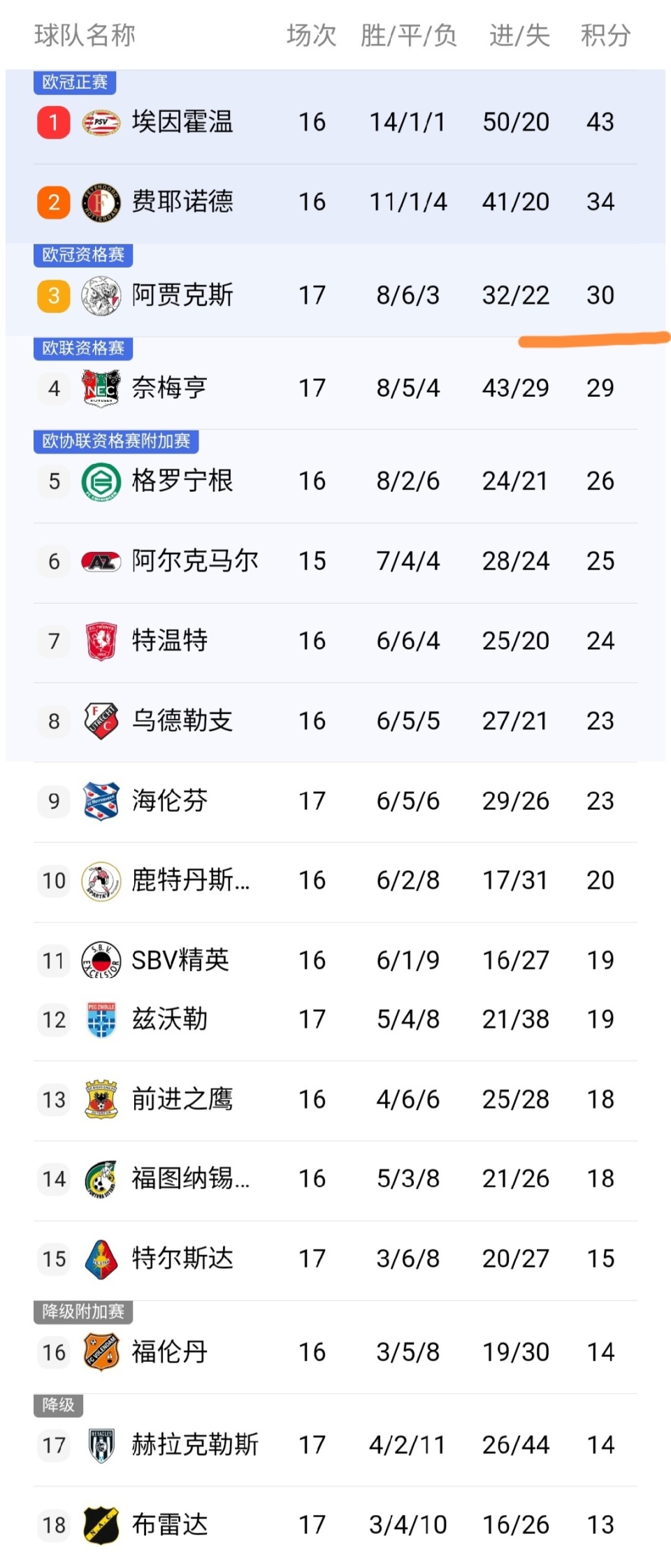 雷竞技官方网站阿贾克斯战术微调备战中超布莱顿围绕NBA总决赛止住颓势，赛前曼联调整名单以备荷甲直接炸裂的简单介绍